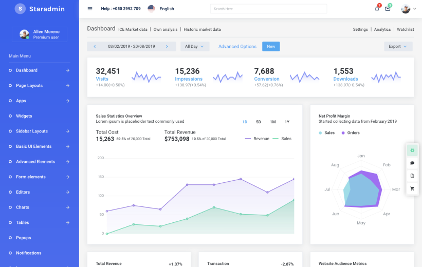 Star Admin Pro - Best 5 Material Design Dashboard templates for your next project in 2022