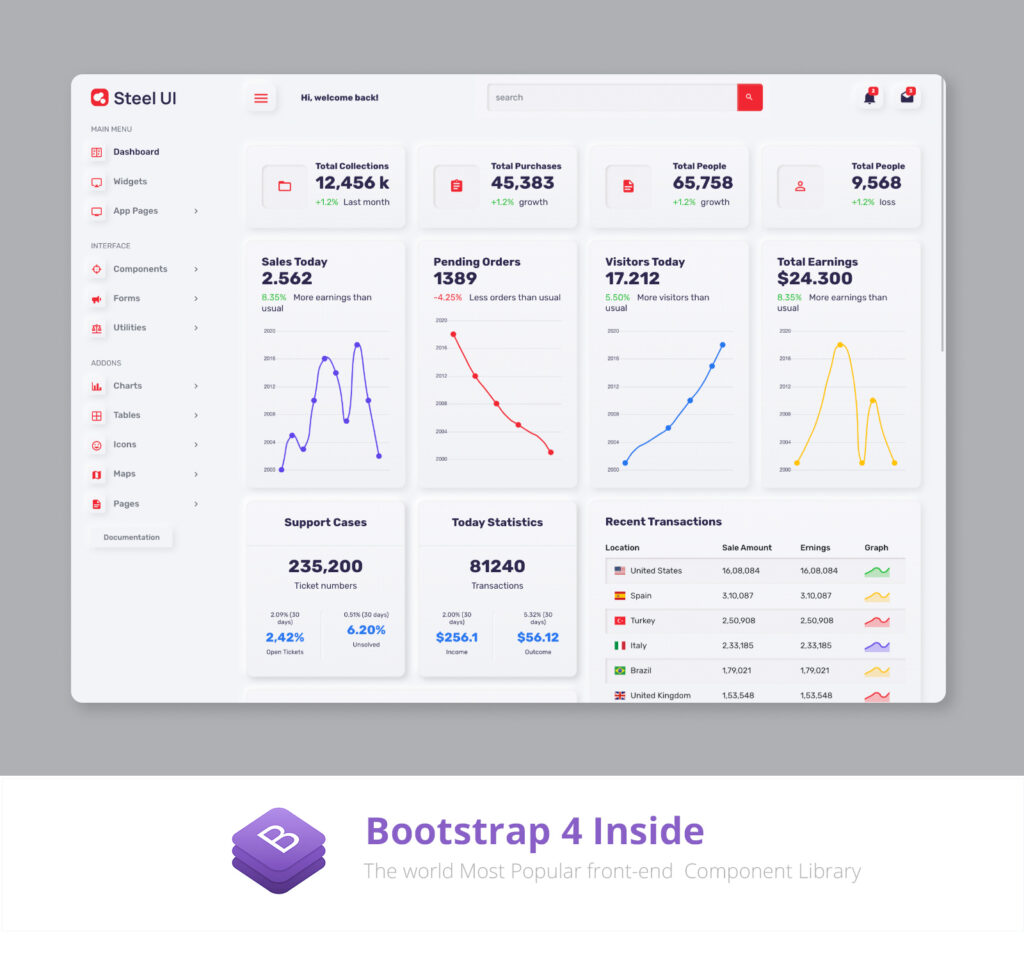 steel ui material design template 1024x953 - Best 5 Material Design Dashboard templates for your next project in 2022