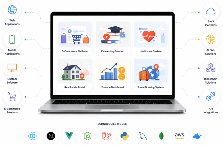 projects feature image e1780732790518 768x503 - Projects | Laravel &amp; WordPress Development Portfolio